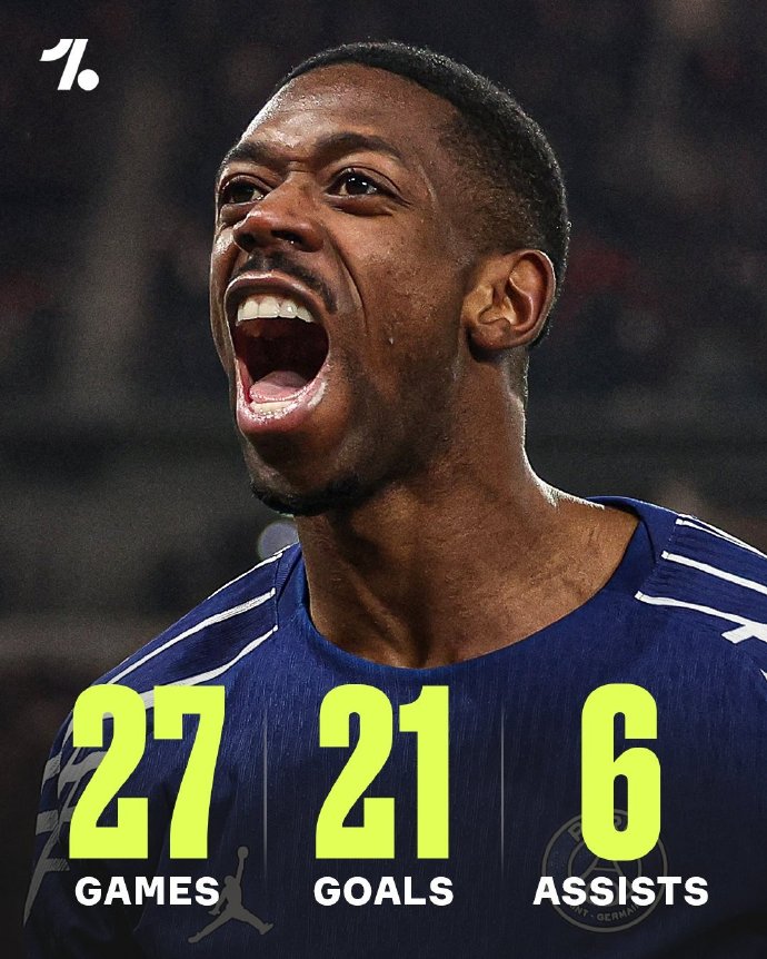 登貝萊梅開二度，巴黎4比1大勝摩納哥