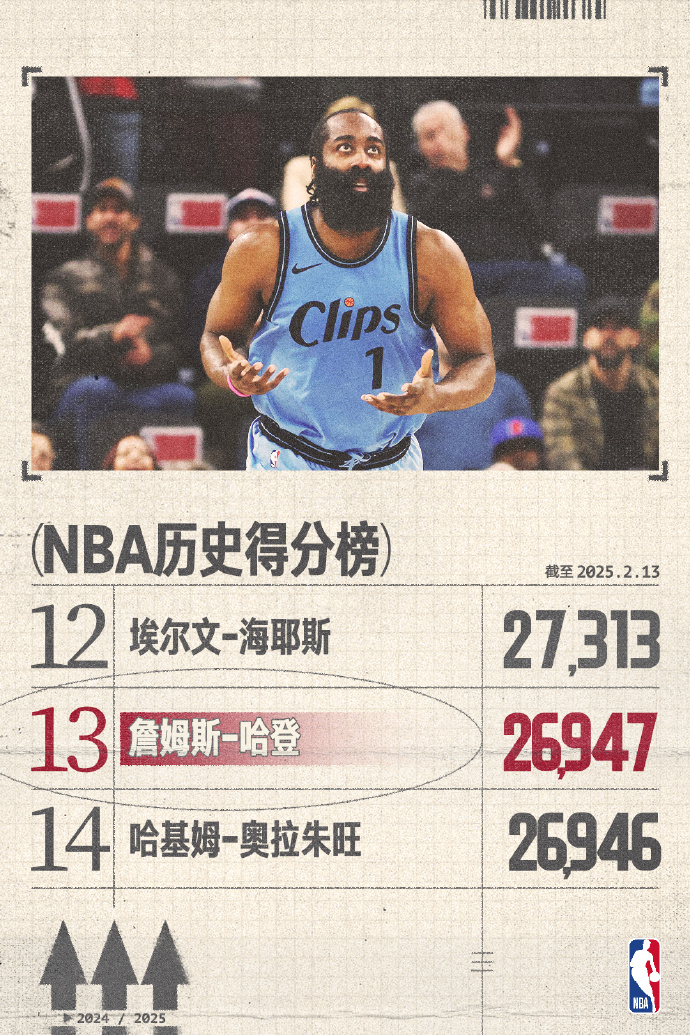NBA常規(guī)賽快船vs灰熊全場高清中文錄像回放(2025年02月13日)