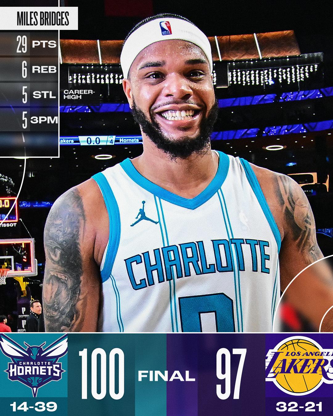 驚天逆轉！黃蜂客場 100-97 險勝湖人